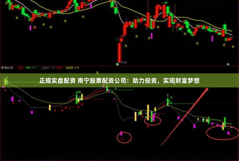 正规实盘配资 南宁股票配资公司：助力投资，实现财富梦想