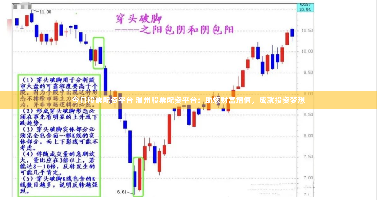 今日股票配资平台 温州股票配资平台：助您财富增值，成就投资梦想