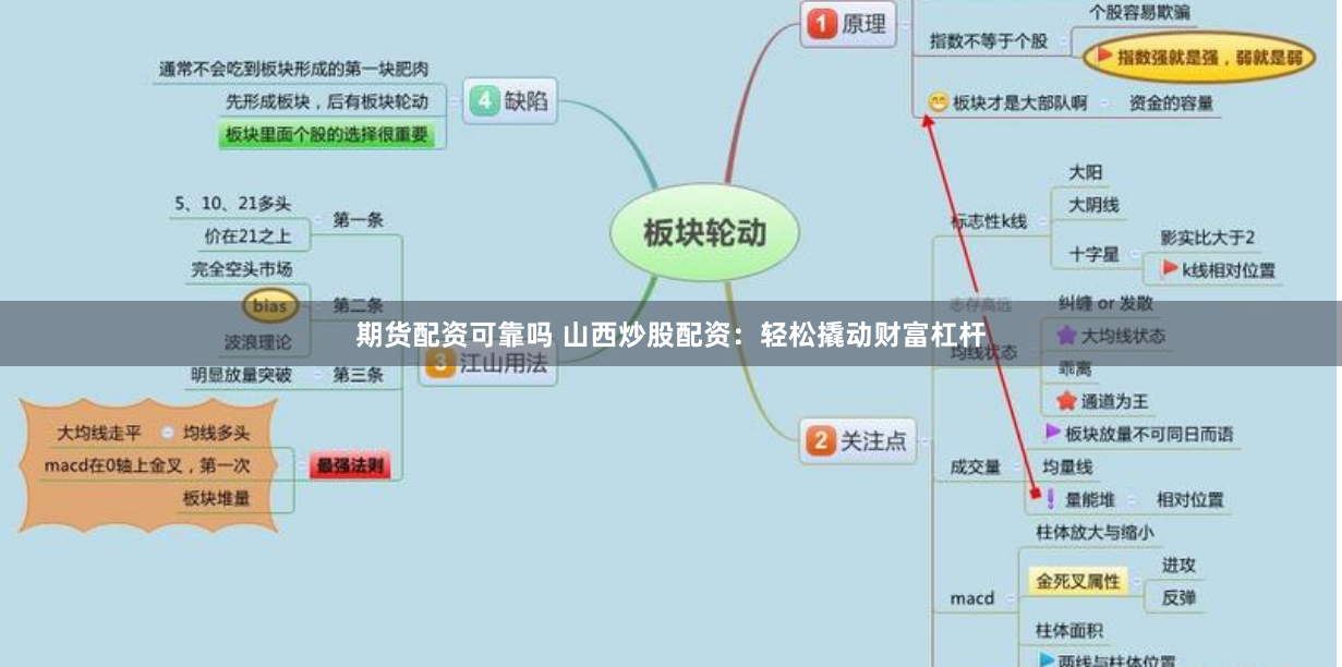 期货配资可靠吗 山西炒股配资：轻松撬动财富杠杆