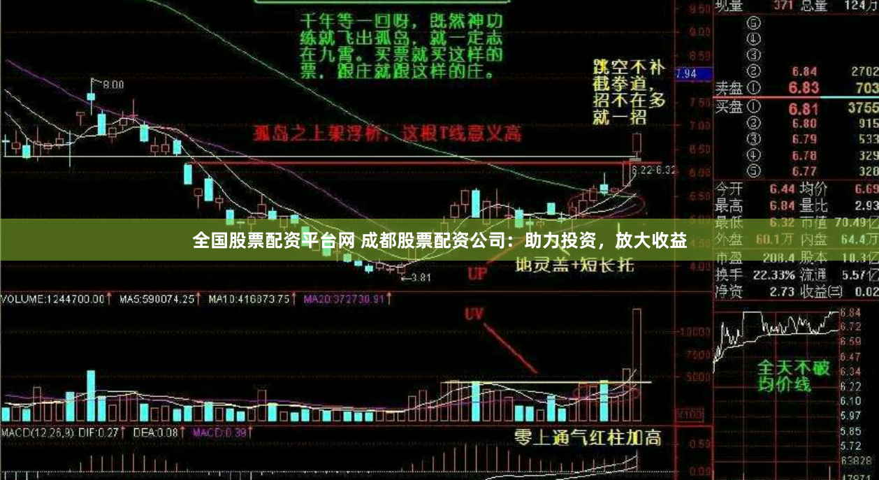 全国股票配资平台网 成都股票配资公司：助力投资，放大收益