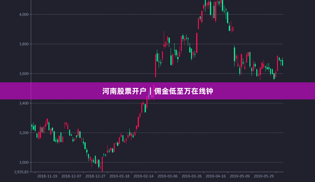 河南股票开户|佣金低至万在线钟