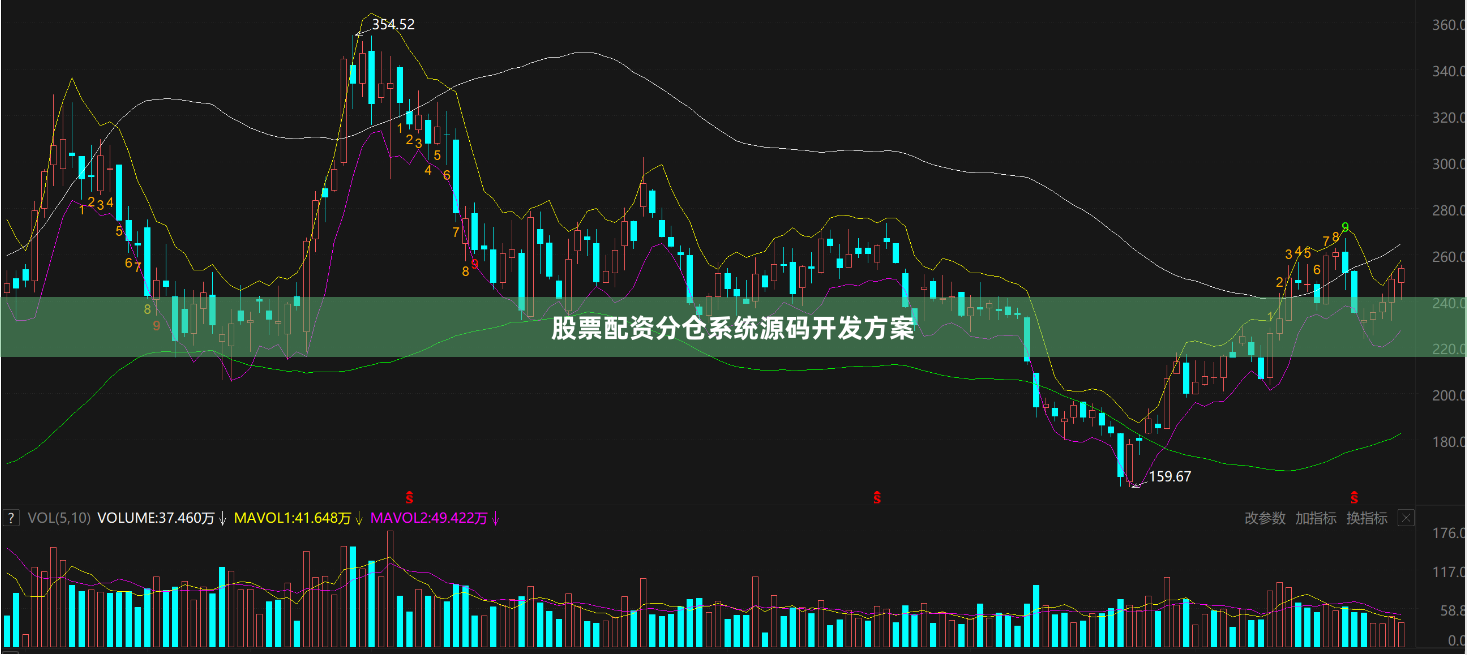 股票配资分仓系统源码开发方案